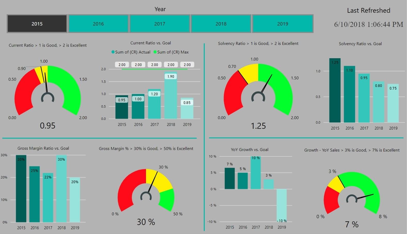 SES Consultants - Dashboard #1